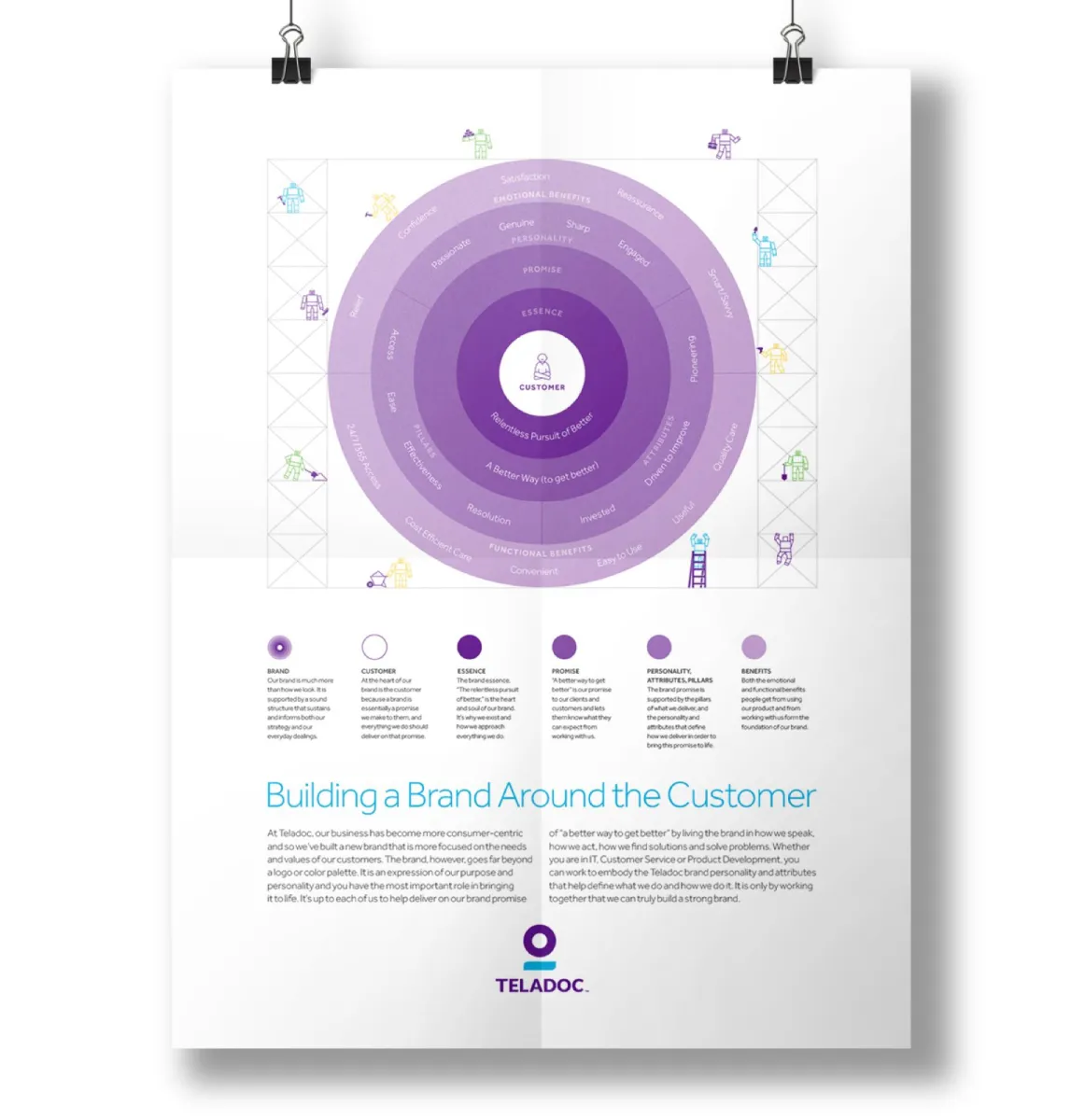 Illustration of concentric circles showing brand attributes around a customer